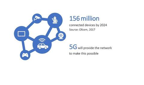 5G change diagram